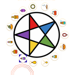 Baú da Bruxa Viajante Elemental – Seu Tesouro Mágico Personalizado!