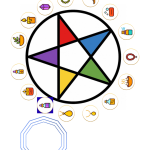 Baú da Bruxa Viajante Proteção – Seu Tesouro Mágico Personalizado!